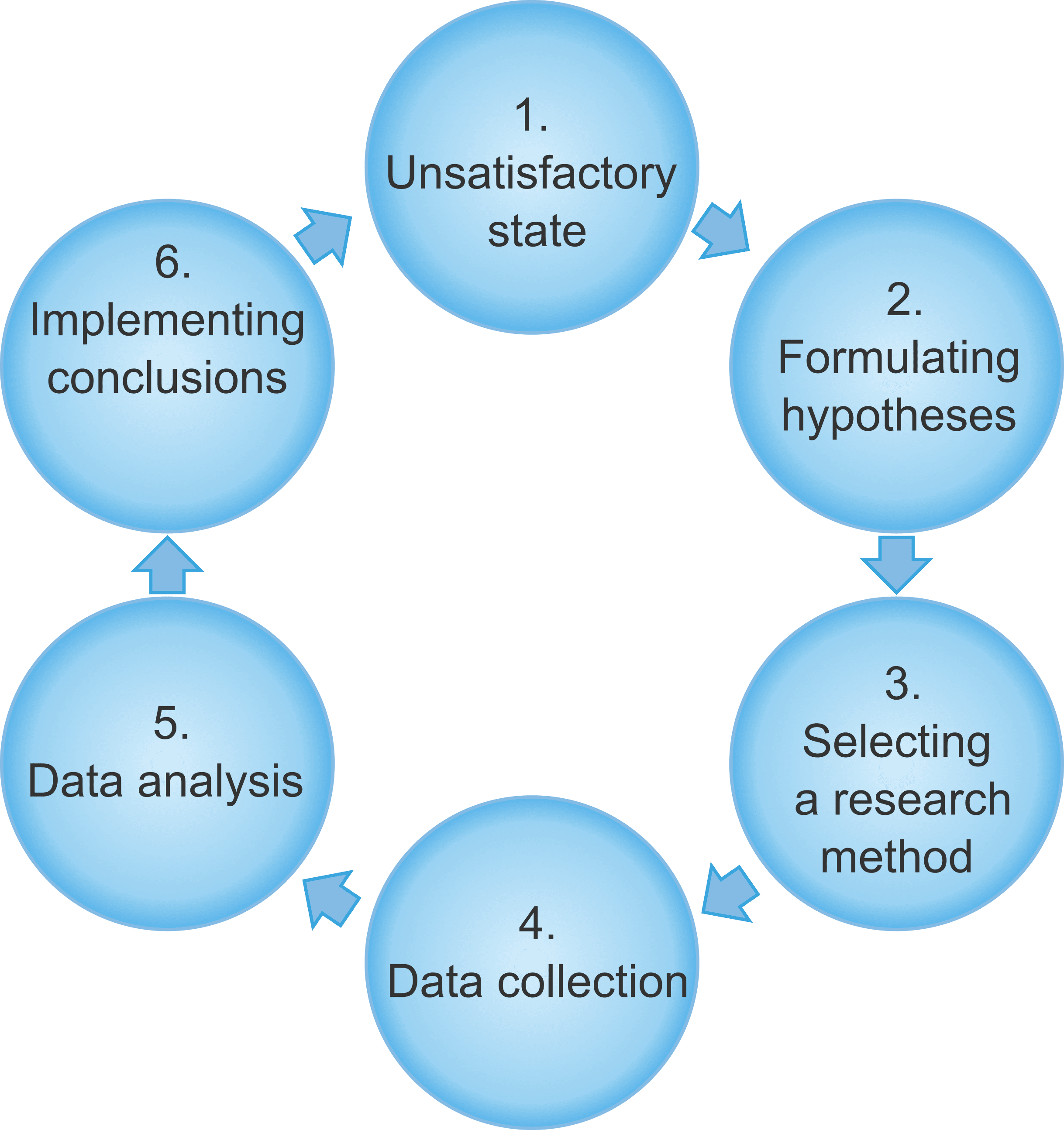 quantitative data analysis methods in research