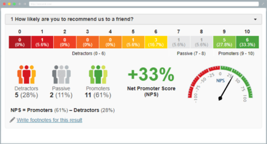 Net Promoter Score®: How To Effectively Create NPS Directly In Survio ...