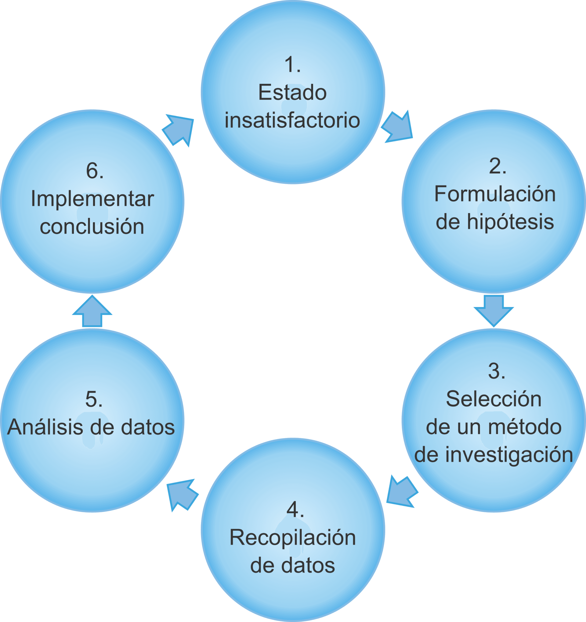 Investigación Cuantitativa 1 Introducción Blog Survio